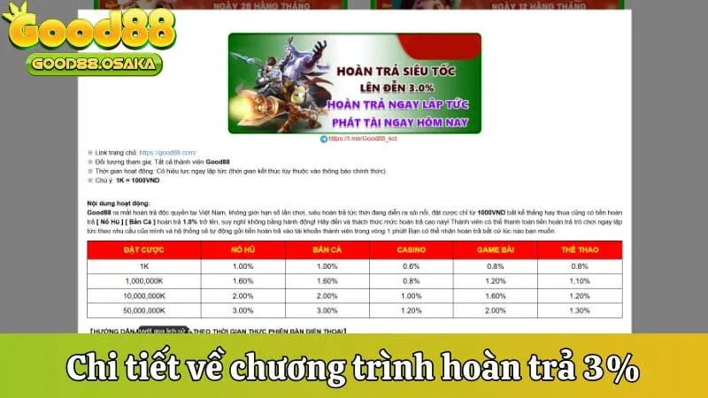 Chi tiết về chương trình hoàn trả 3% siêu tốc