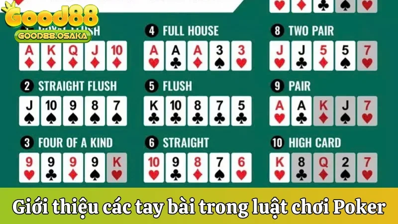 Giới thiệu các tay bài trong luật chơi Poker